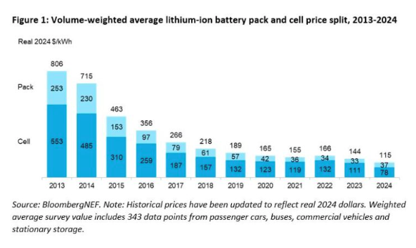 Solid-State Batteries Solid-State Batteries
